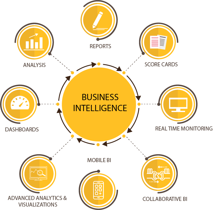 collaborative business intelligence application